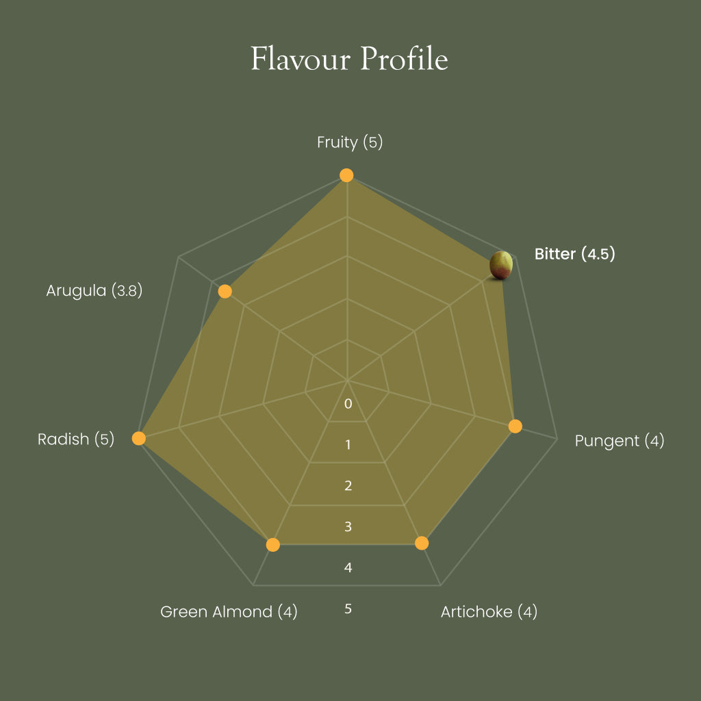 Chetoui | 700 ml
